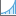 Geometric Interval