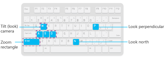 Shortcut keys to use with the Explore tool