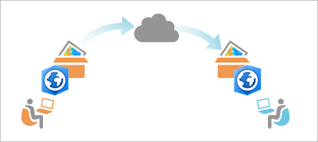 Diagram of a package shared through a portal