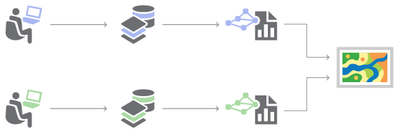 Standard processes