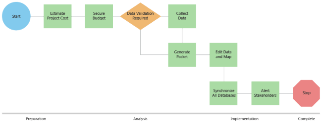 Process tracking