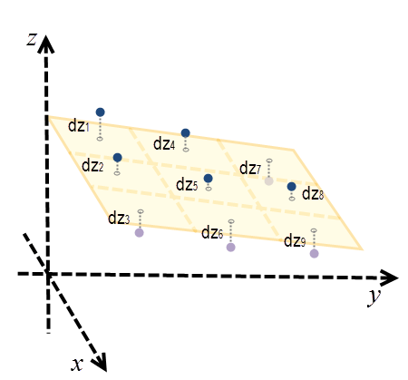 Least Squares Fitting example