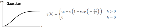 Gaussian semivariance model illustration