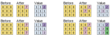 Cut/fill regions