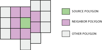 Polygon Neighbors tool example