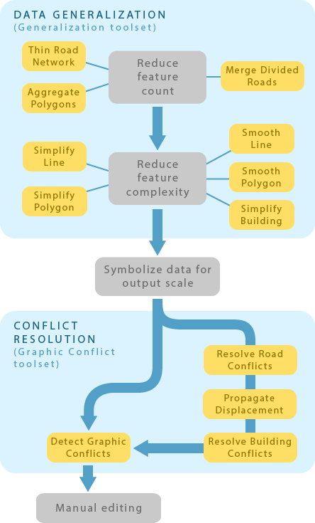 Diagram of the generalization workflow