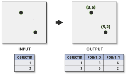 Add XY Coordinates