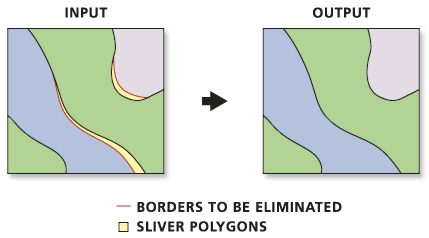 Eliminate tool illustration