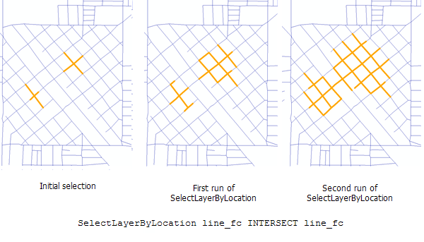 Select Layer By Location for polyline data