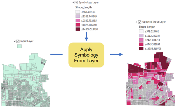 Apply Symbology From Layer tool example