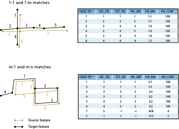 Illustrations of match information