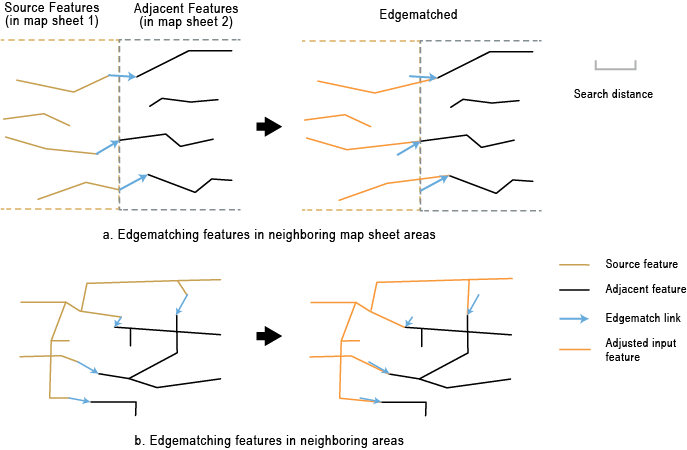 Edgematching scenarios