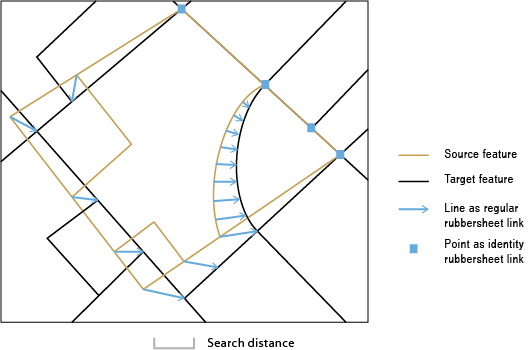 Generate Rubbersheet Links