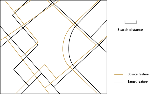 Illustration of similar but inconsistent datasets for feature matching