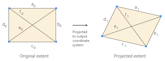 Convert units method