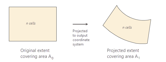 Preserve resolution method