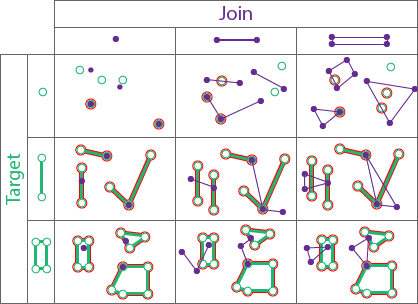 Spatial relationship type Intersects