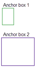 Legend of the two anchor boxes