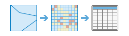 Zonal Statistics As Table tool Illustration