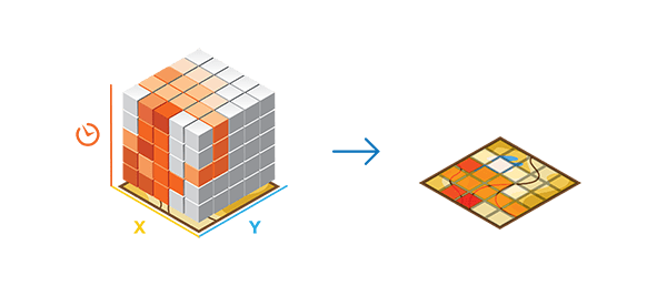 Visualize Space Time Cube in 2D tool illustration