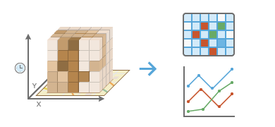 Time Series Clustering