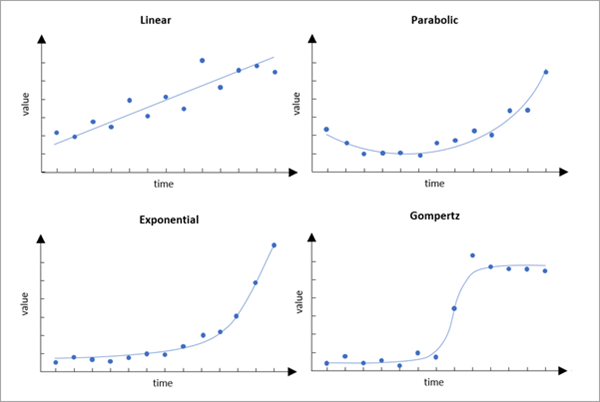 Curve types