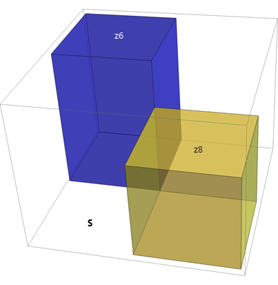 Eikonal step inputs