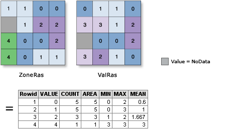 Zonal Statistics as Table illustration