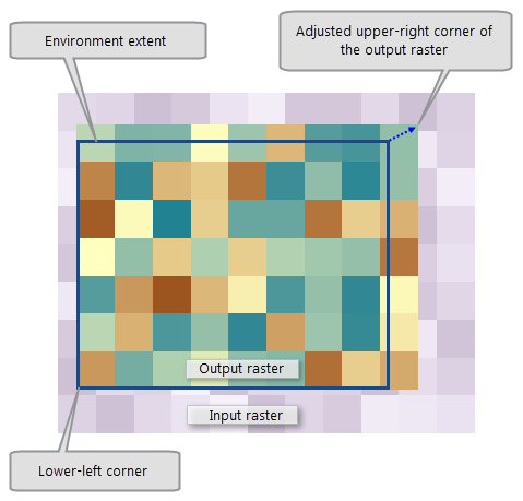 Adjusted output raster extent