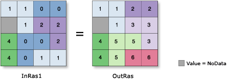 Region Group illustration