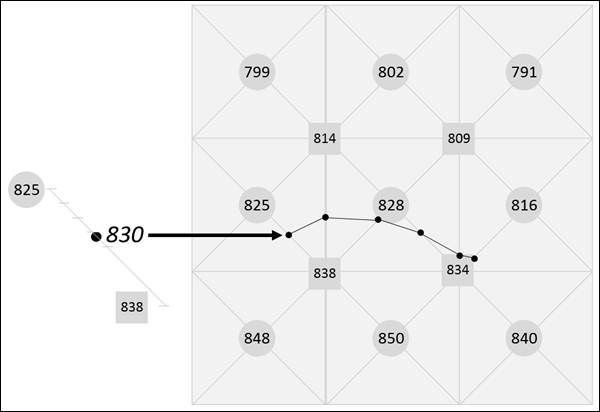 Example illustrating how contours are created.