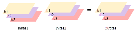 Multiband output when processed as MULTI_BAND.