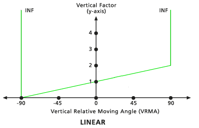 Default Linear Vertical Factor graph