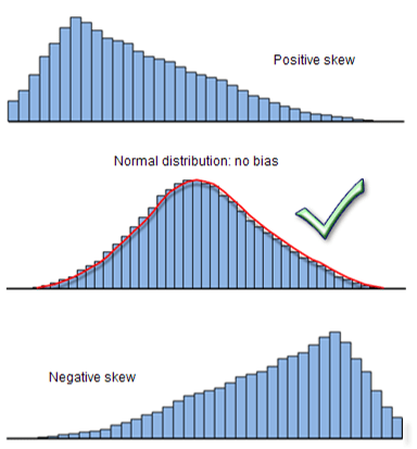 Histogram of Model Residuals