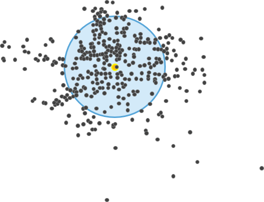 Standard Distance output illustration