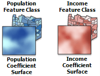 Coefficient surfaces illustrating nonstationarity