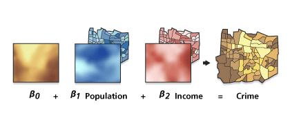 Geographically Weighted Regression