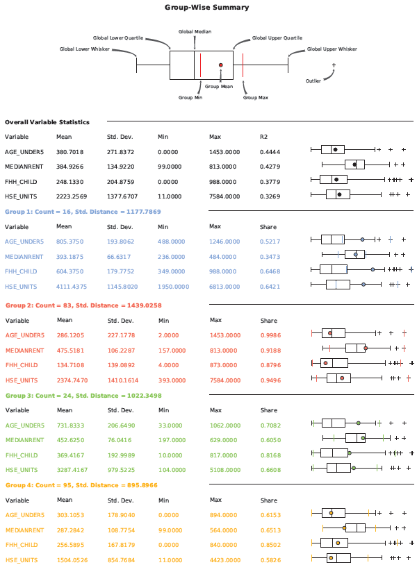 Group Summary