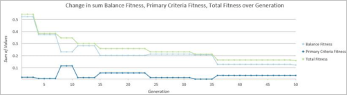 Output convergence chart