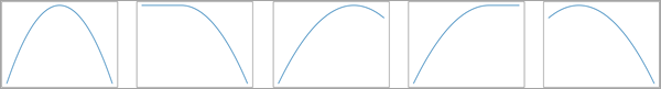 Concave relationships