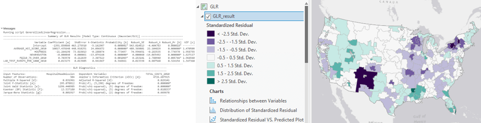 GLR outputs