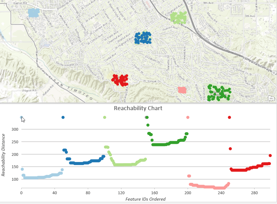 Reachability Chart example