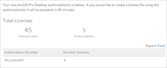 Authorization number for converted licenses