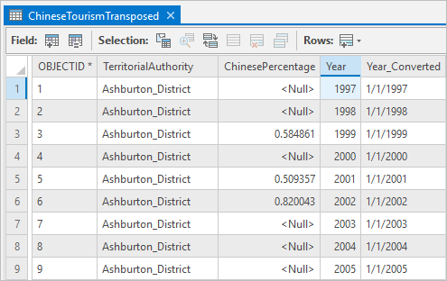 Table showing new fields