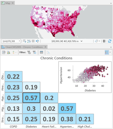 Scatter plot matrix