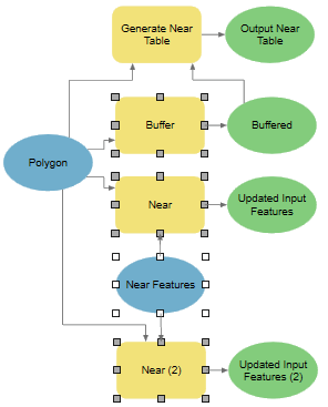 Searching for Buffer|Near*