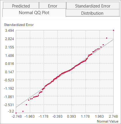 Normal QQ Plot