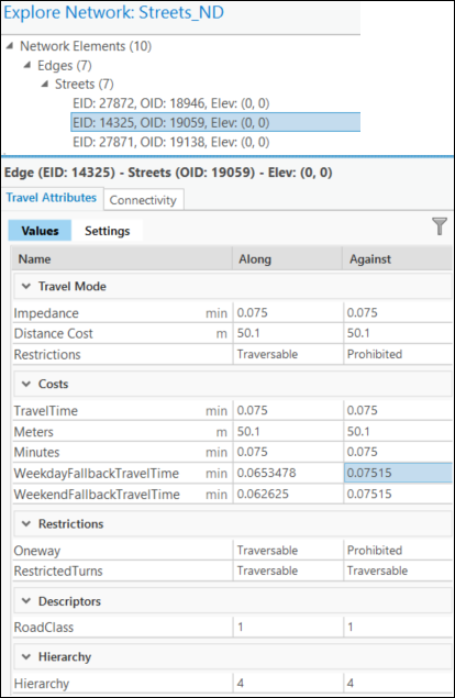 Travel attributes associated with the selected edge element