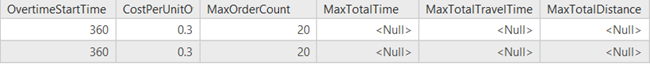 Routes attribute table edited to include overtime.