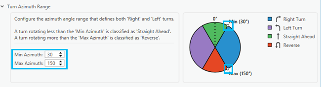Turn azimuth range section to change the azimuth values
